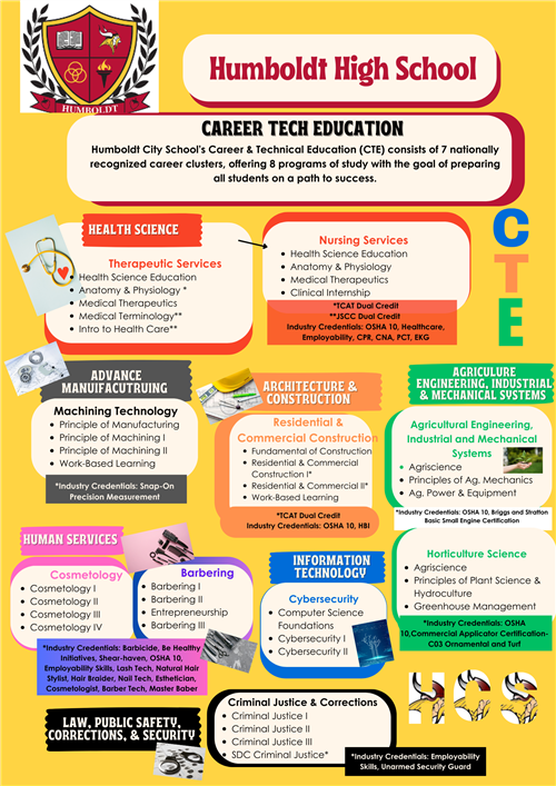 CTE information CTE information